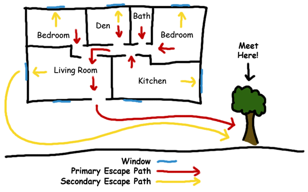 A diagram of a fire escape plan. 