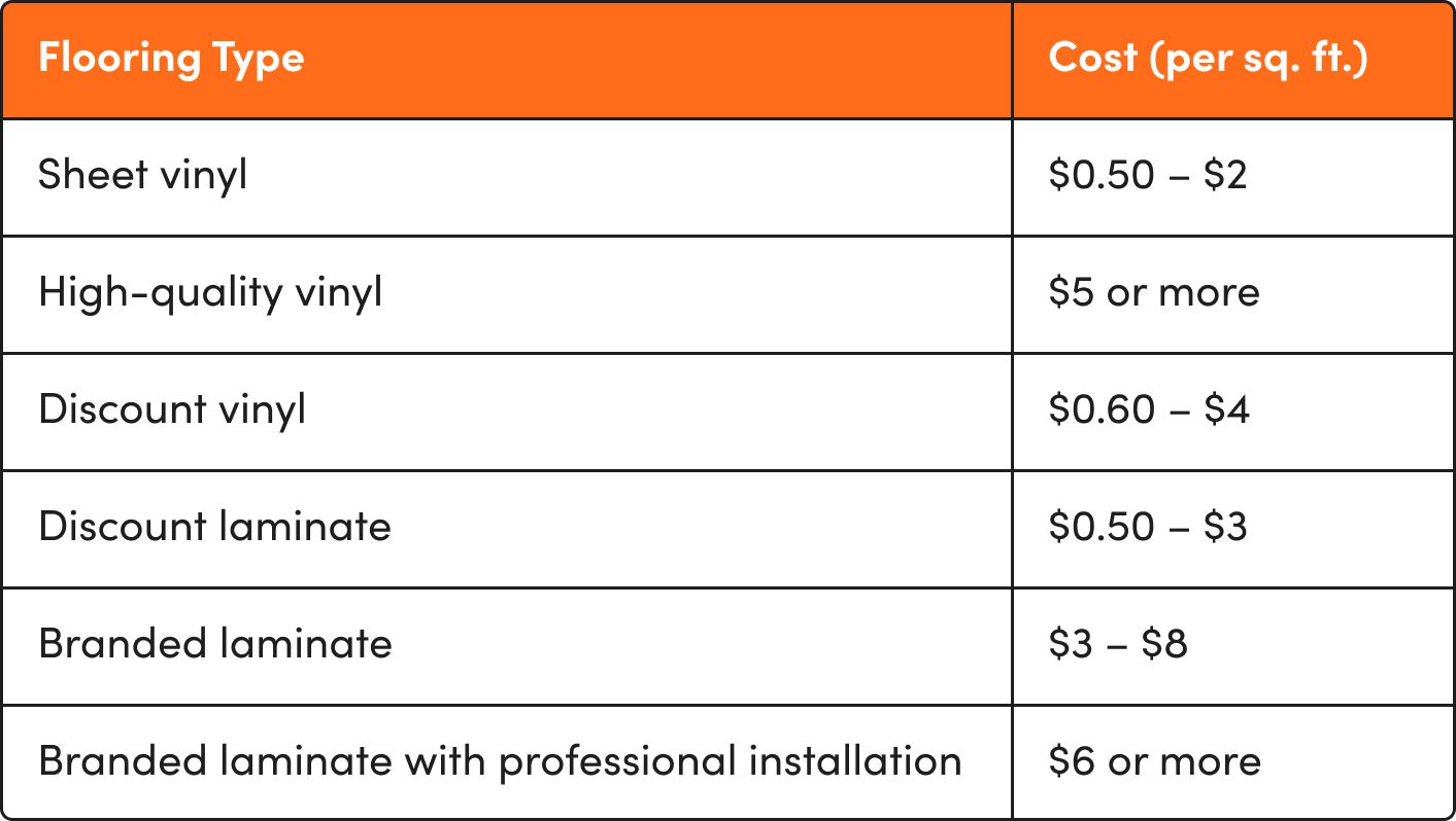 Laminate vs. Vinyl Flooring Which Should I Choose?